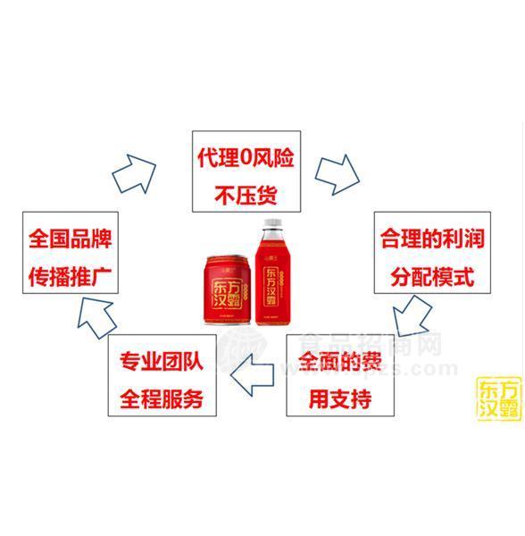 对代理商的支持