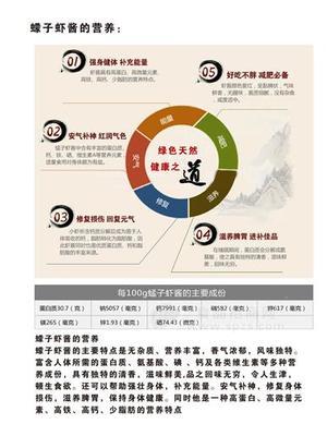 蠓子虾酱的营养