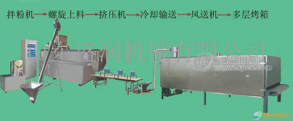 供應(yīng)變性淀粉生產(chǎn)線(xiàn)