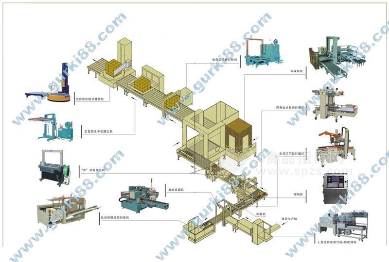 包裝流水線,自動(dòng)包裝流水線,包裝自動(dòng)化,無(wú)人化包裝流水線,現(xiàn)代化包裝流水線,礦泉水自動(dòng)化包裝流水線,飲料自動(dòng)化包裝流水線,食品自動(dòng)化包裝流水線