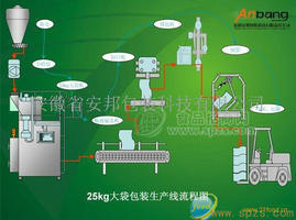 大型包裝流水線流程圖