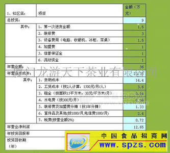 家和茶（品牌茶葉）----全國火熱茶葉招商加盟、連鎖加盟…