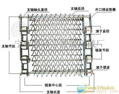 供應洗碗機不銹鋼網帶