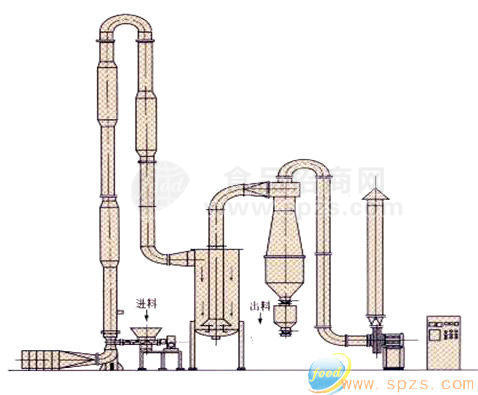 供應(yīng)山東“科陽”牌氣流烘干機(jī)雞糞烘干機(jī)粉碎機(jī)