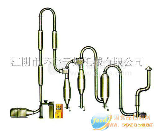 供應JG/QG/FG系列氣流干燥機