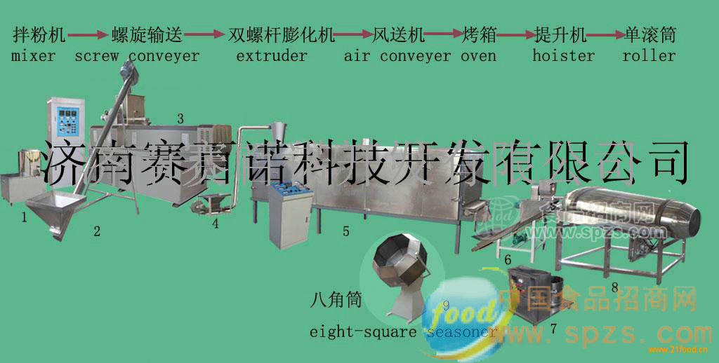 供應(yīng)寵物食品設(shè)備