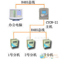 冷庫測(cè)溫儀