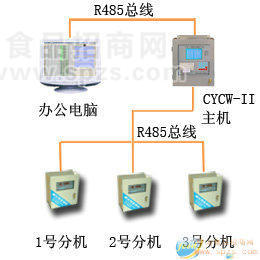 供應(yīng)冷庫測(cè)溫儀