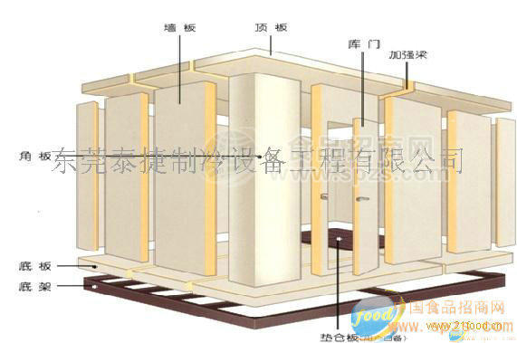 供應(yīng)保鮮庫(kù)冷藏庫(kù)