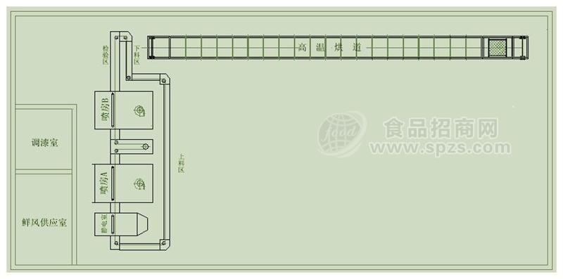 玻璃瓶自動(dòng)噴涂涂裝生產(chǎn)線(xiàn)