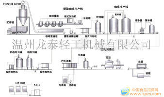 罐裝咖啡、二三合一及粉生產(chǎn)線