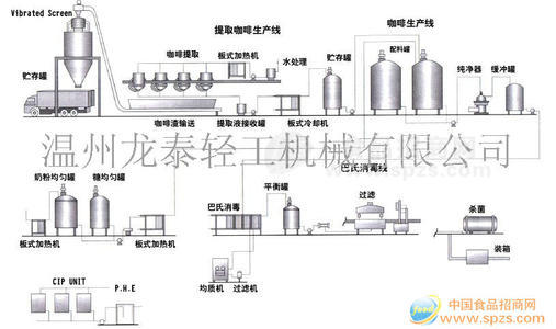 罐裝咖啡、二三合一及粉生產(chǎn)線