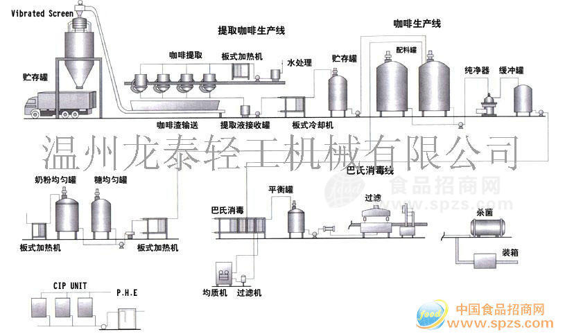 罐裝咖啡、二三合一及粉生產(chǎn)線