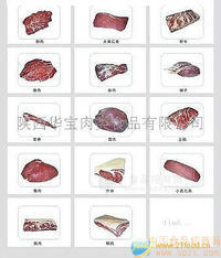 排酸分割牛肉產(chǎn)品