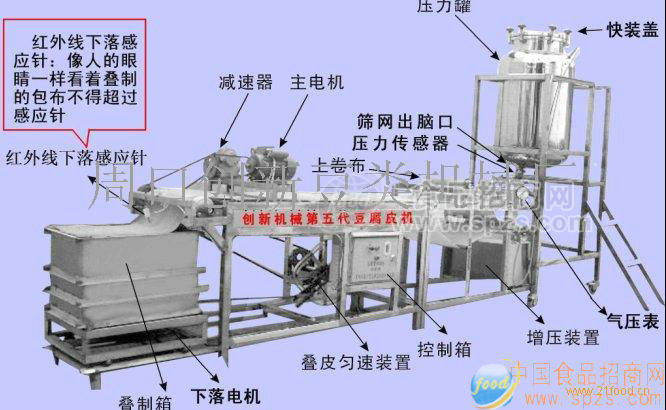 供應(yīng)第五代豆腐皮機(jī)