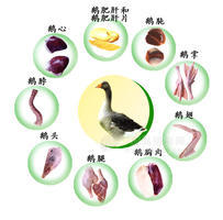 鹅副产品系列