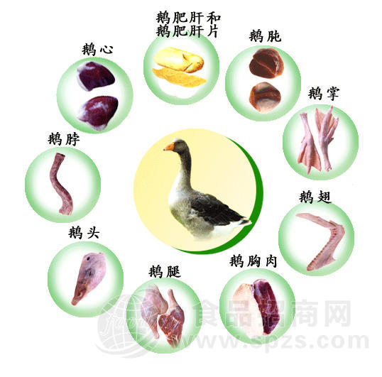 鹅副产品系列