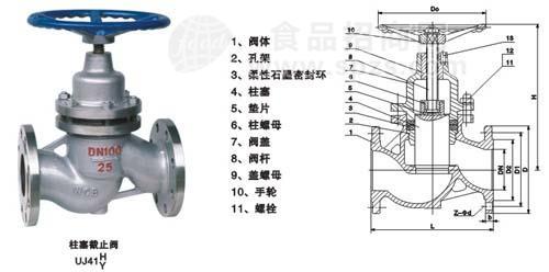 柱塞式截止閥型號(hào)、柱塞式截止閥結(jié)構(gòu)、尺寸閥標(biāo)準(zhǔn)、