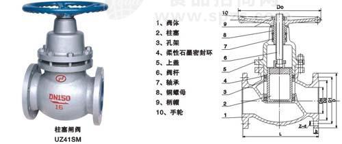 柱塞閘閥型號(hào)、柱塞閘閥結(jié)構(gòu)、尺寸閥標(biāo)準(zhǔn)