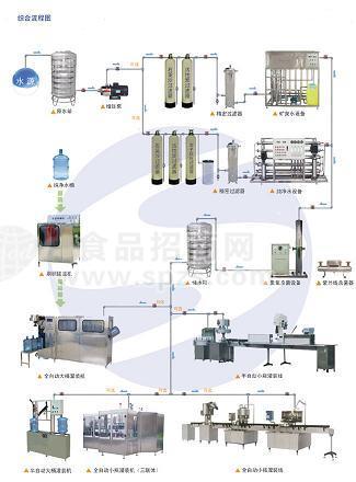 陜西西安鍋爐軟化水設(shè)備