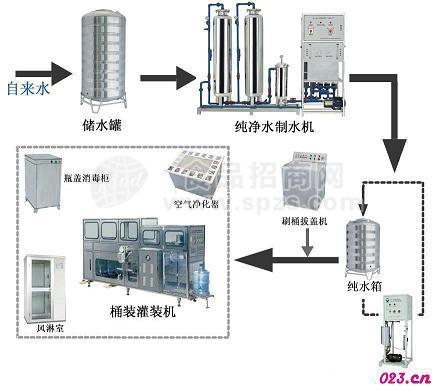 陜西西安超濾設備、反滲透設備