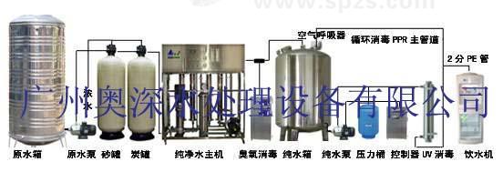 反滲透設備/礦泉水廠生產線/純凈水生產設備