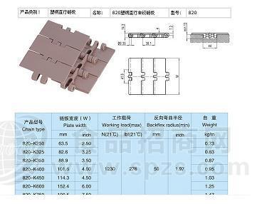 820塑钢平顶链