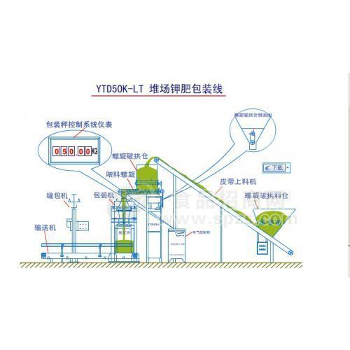 YTD50K-LT 堆場鉀肥包裝線