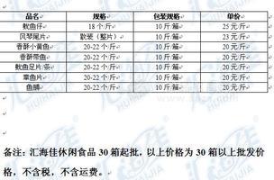 鱿鱼仔