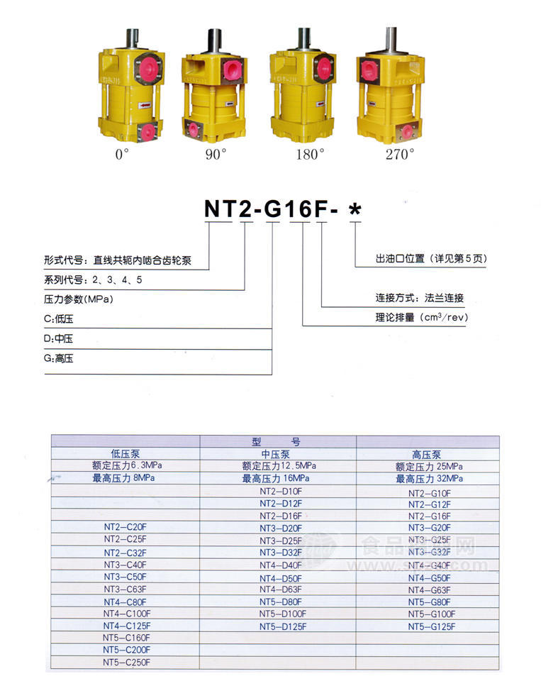 NT5-C250F齒輪泵
