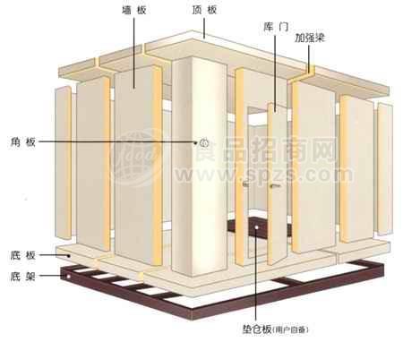 活動(dòng)冷庫(kù)