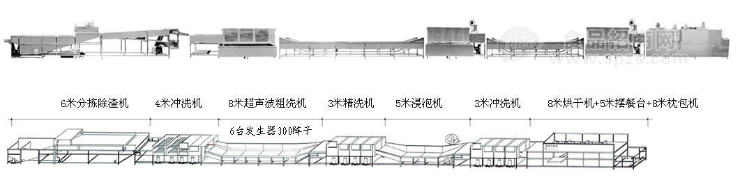 長龍式全自動(dòng)洗碗包裝流水線@大型洗碗機(jī)自動(dòng)化清洗線