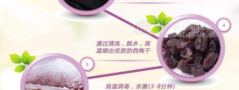 西梅制作流程示意图