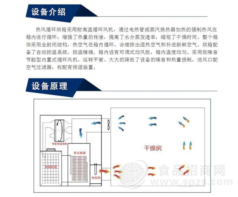 鑫鹏牌xp-555面条干燥机 厂家直销  低价出售