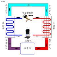 面條干燥設備 美觀大方 經久耐用