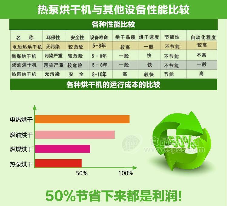 热风循环蔬菜面挂面干燥设备除湿一体机