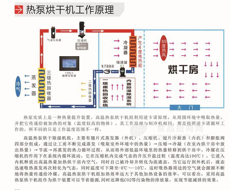 固定式手工面條掛面干燥設(shè)備除濕一體機(jī)