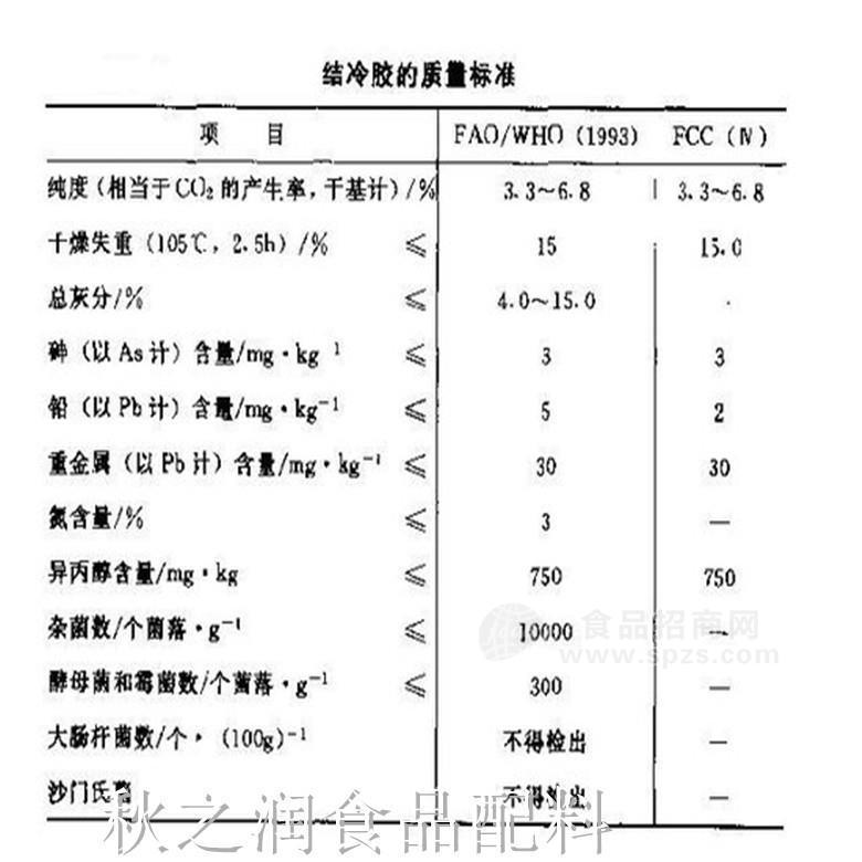 秋之潤大量供應食品級增稠劑結冷膠