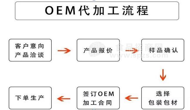 提供OEM生產加工商品開發(fā)及物流配送