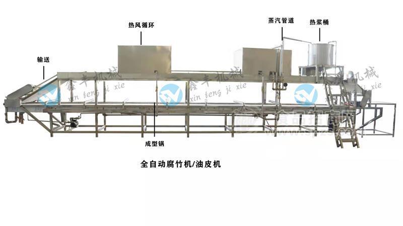 柳州市全自動油皮腐竹加工機械,全自動小玲卷機,新型環(huán)保生產線腐竹機器