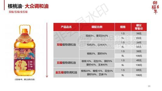 雙福、五福、金五福