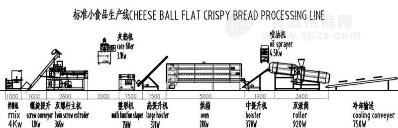 膨化休閑食品生產(chǎn)機(jī)器廠家