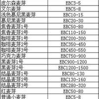 厂家供应啤酒麦芽原料 永顺泰精酿啤酒麦芽 慕尼黑特种麦芽 酿酒麦芽原料 批发供应