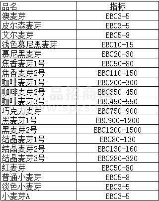 厂家供应啤酒麦芽原料 永顺泰精酿啤酒麦芽 慕尼黑特种麦芽 酿酒麦芽原料 批发供应
