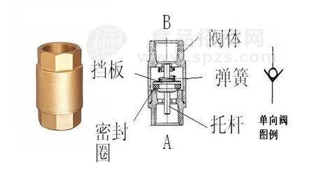 進(jìn)口單向閥