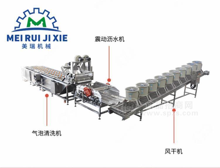 美瑞凈菜加工設(shè)備 預(yù)制菜加工機(jī)器 半成品食品機(jī)械