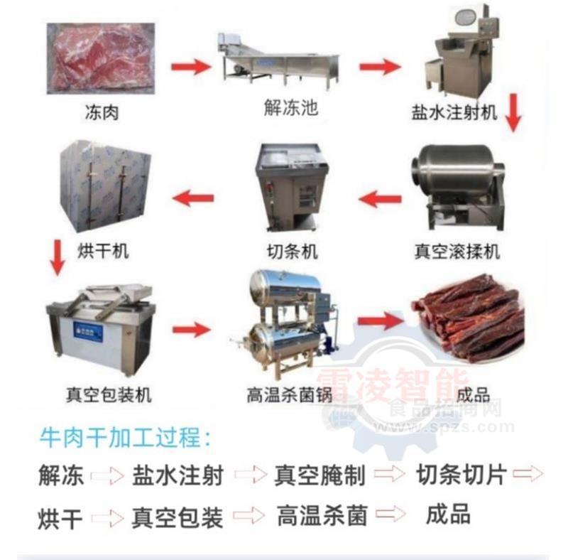 新疆內(nèi)蒙牛肉干全套制作設(shè)備