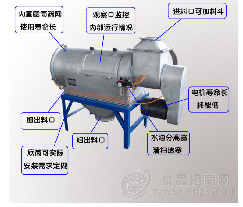 大豆蛋粉专用卧式气流筛、大豆蛋粉专用三元旋振筛