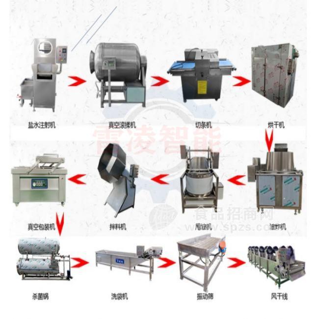牛肉干生產(chǎn)流水線(xiàn) 油炸牛肉干加工設(shè)備