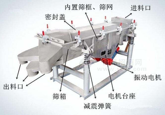 米糠專用直線篩、食品級(jí)直線篩